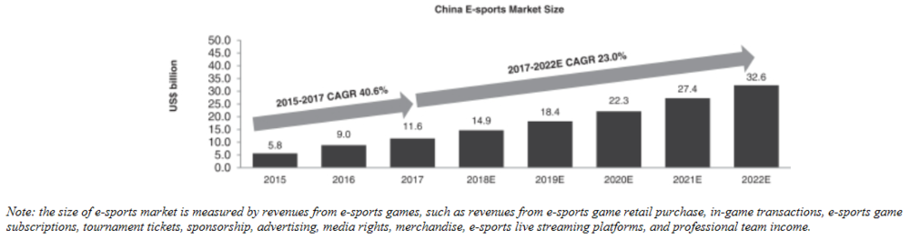 虎牙直播赴美IPO，是騰訊給了它上市的勇氣?